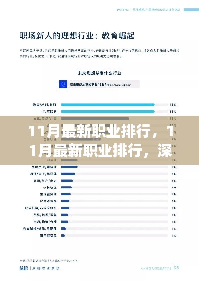 深度解读与观点阐述，最新职业排行报告出炉，行业趋势分析出炉！