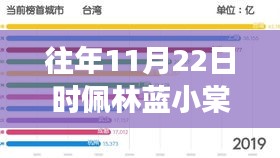 佩林蓝小棠十一月二十二日的温馨日常与情感纽带，最新章节一览