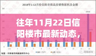 揭秘往年11月22日信阳楼市最新动态与市场走势及热门楼盘动态