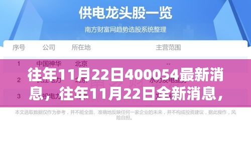 深度解析产品400054，特性、使用体验与目标用户群体分析——最新消息汇总