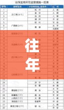历年11月22日教师绩效工资最新标准解读，背景、影响与时代地位深度探讨
