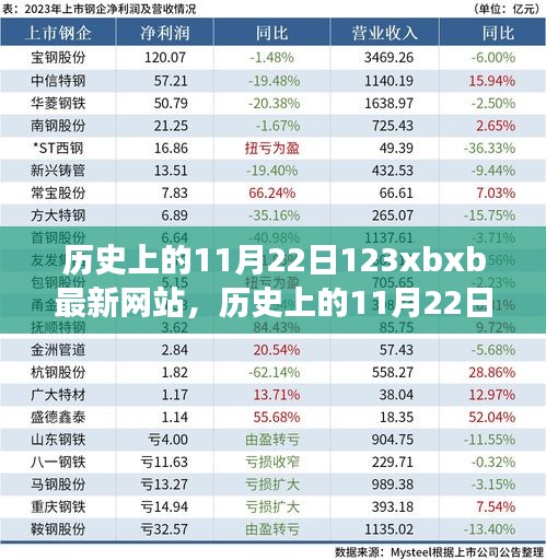 历史上的重大事件回顾，揭秘11月22日的重大事件与影响，最新网站动态解读