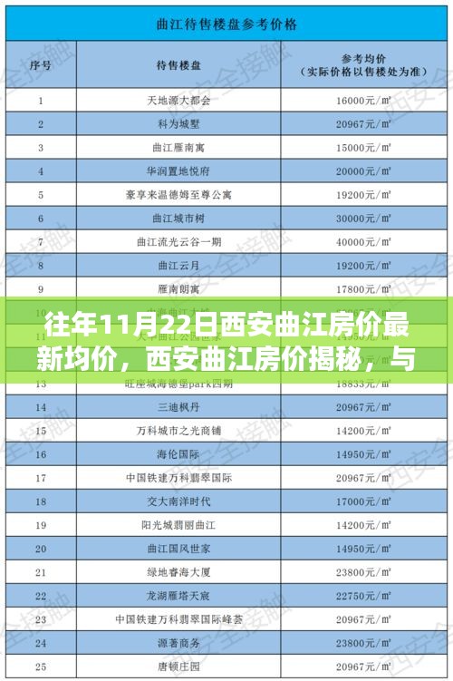 西安曲江房价揭秘，与自然美景共舞，探寻宁静港湾的最新均价