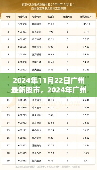 2024年广州股市投资指南，最新动态与操作详解