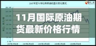 11月国际原油期货行情洞察，智慧与勇气砥砺前行，最新价格行情解析