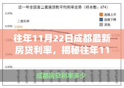 揭秘,往年11月22日成都房贷利率走势及购房贷款新动向分析