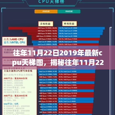揭秘，2019年最新CPU天梯图深度解析及往年对比回顾（附详细解析）