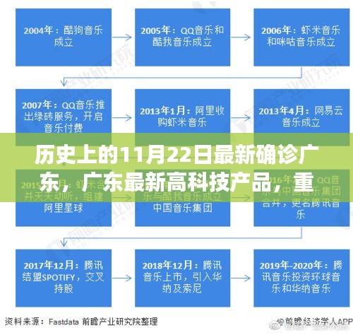 广东科技重塑生活，最新确诊背后的智能先锋纪实