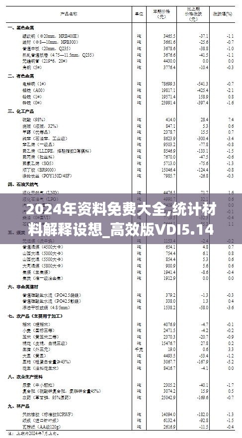 2024年资料免费大全,统计材料解释设想_高效版VDI5.14