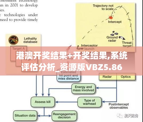 港澳开奖结果+开奖结果,系统评估分析_资源版VBZ5.86
