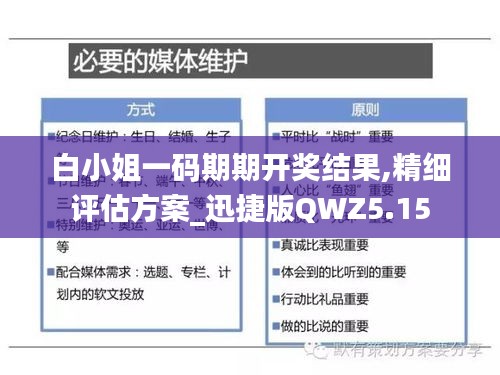 白小姐一码期期开奖结果,精细评估方案_迅捷版QWZ5.15