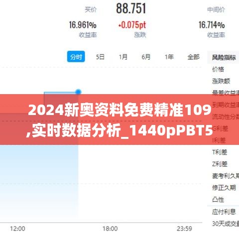 2024新奥资料免费精准109,实时数据分析_1440pPBT5.18