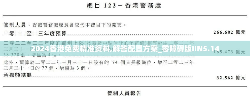 2024香港免费精准资料,解答配置方案_零障碍版IIN5.14