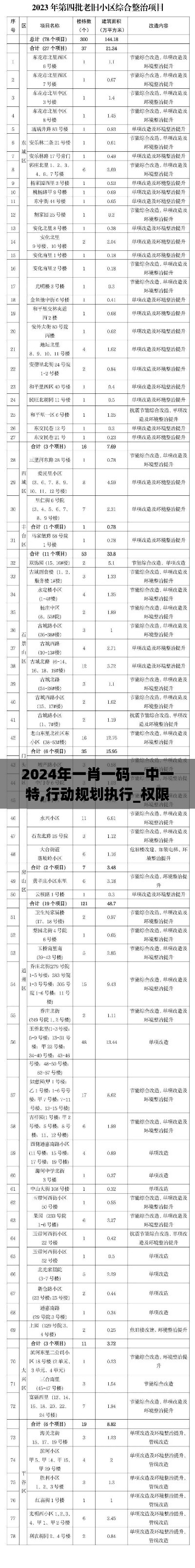 2024年一肖一码一中一特,行动规划执行_权限版TXA5.81