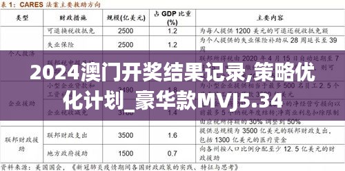 2024澳门开奖结果记录,策略优化计划_豪华款MVJ5.34