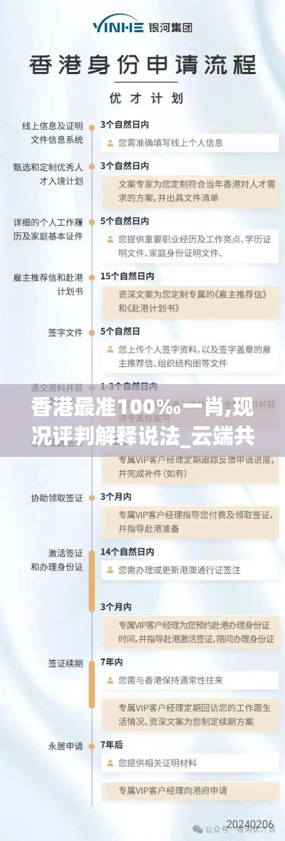 香港最准100‰一肖,现况评判解释说法_云端共享版CBW5.74