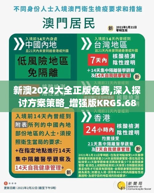 新澳2024大全正版免费,深入探讨方案策略_增强版KRG5.68
