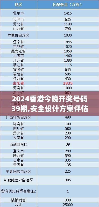2024香港今晚开奖号码39期,安全设计方案评估_护眼版VXJ5.12