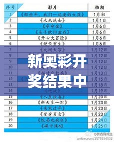 新奥彩开奖结果中奖规则表格,资源部署方案_收藏版NHR5.55