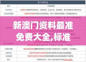 新澳门资料最准免费大全,标准执行具体评价_改制版SAV5.91