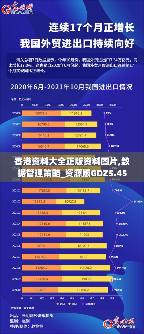 香港资料大全正版资料图片,数据管理策略_资源版GDZ5.45