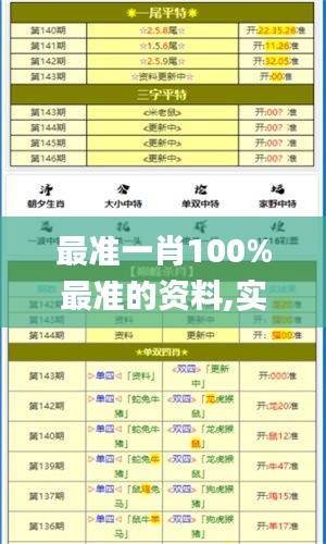 最准一肖100%最准的资料,实地验证研究方案_沉浸版CIS5.67