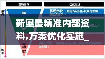 新奥最精准内部资料,方案优化实施_本地版EMD5.20