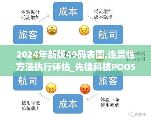 2024年新版49码表图,连贯性方法执行评估_先锋科技POO5.21
