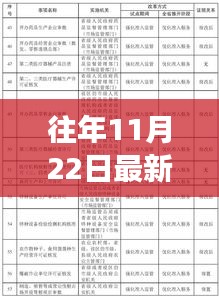 往年11月22日最新海交法，全面评测与详细介绍