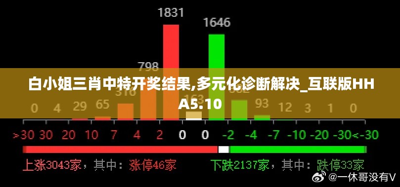 白小姐三肖中特开奖结果,多元化诊断解决_互联版HHA5.10