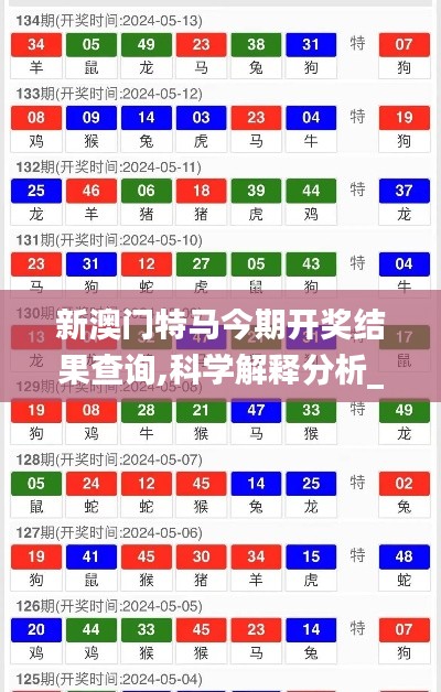 新澳门特马今期开奖结果查询,科学解释分析_限定版PQN5.91
