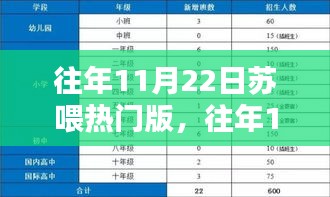 往年11月22日苏喂热门版产品深度解析，特性、体验、竞品对比与用户洞察