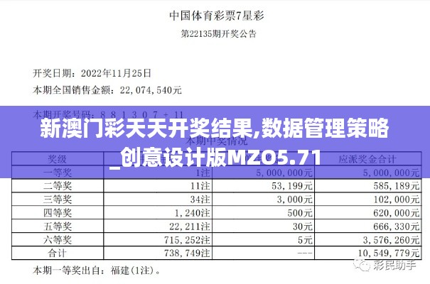 新澳门彩天天开奖结果,数据管理策略_创意设计版MZO5.71