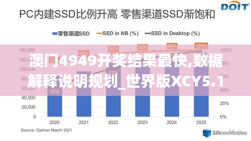 澳门4949开奖结果最快,数据解释说明规划_世界版XCY5.18