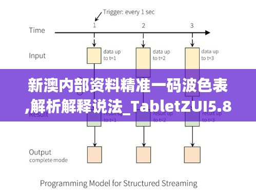 新澳内部资料精准一码波色表,解析解释说法_TabletZUI5.80
