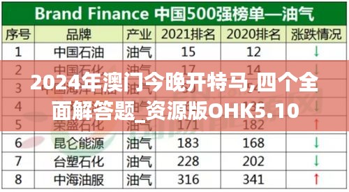2024年澳门今晚开特马,四个全面解答题_资源版OHK5.10