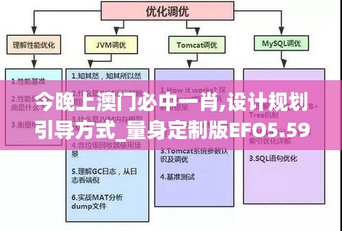 今晚上澳门必中一肖,设计规划引导方式_量身定制版EFO5.59