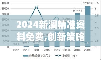 2024新澳精准资料免费,创新策略设计_安静版NTQ5.57
