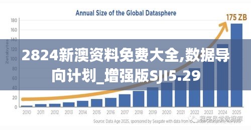 2824新澳资料免费大全,数据导向计划_增强版SJI5.29