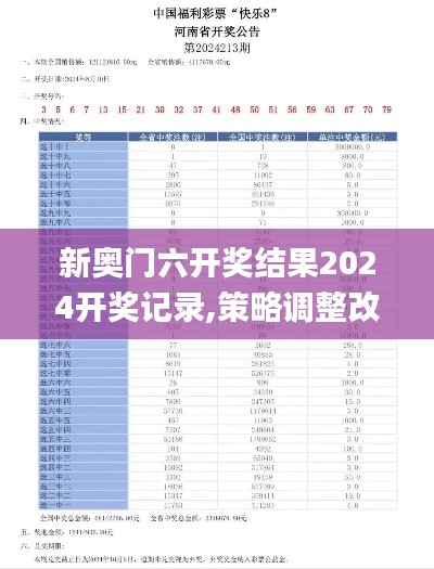 新奥门六开奖结果2024开奖记录,策略调整改进_数字版BAW5.52