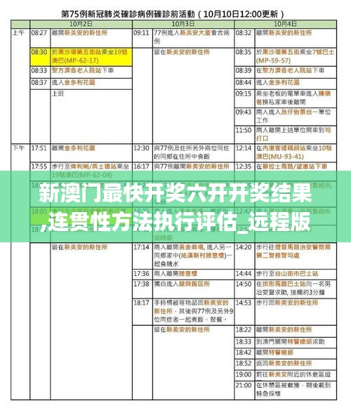 新澳门最快开奖六开开奖结果,连贯性方法执行评估_远程版LTU5.9