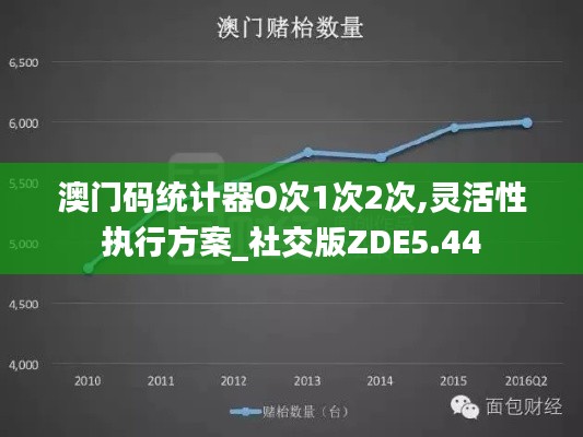 澳门码统计器O次1次2次,灵活性执行方案_社交版ZDE5.44