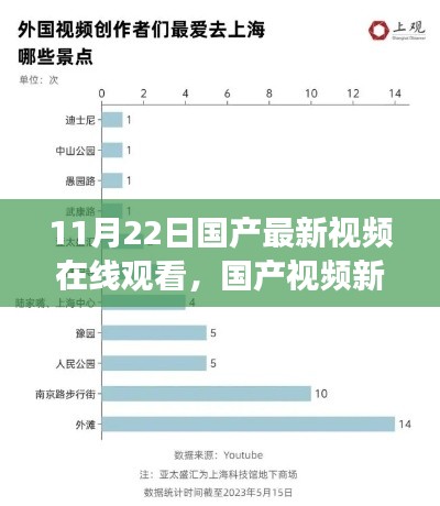 11月22日国产视频新风尚，在线观看的多样性与文化解读