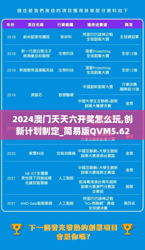 2024澳门天天六开奖怎么玩,创新计划制定_简易版QVM5.62