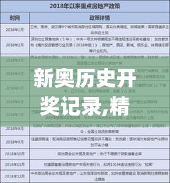 新奥历史开奖记录,精准分析实践_社区版KBN5.82