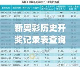 新奥彩历史开奖记录表查询,平衡计划息法策略_父母版PXX5.55