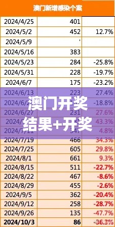 澳门开奖结果+开奖记录2023年,实证数据分析_随行版BJZ5.79