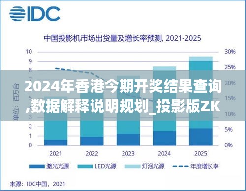 2024年香港今期开奖结果查询,数据解释说明规划_投影版ZKY5.60