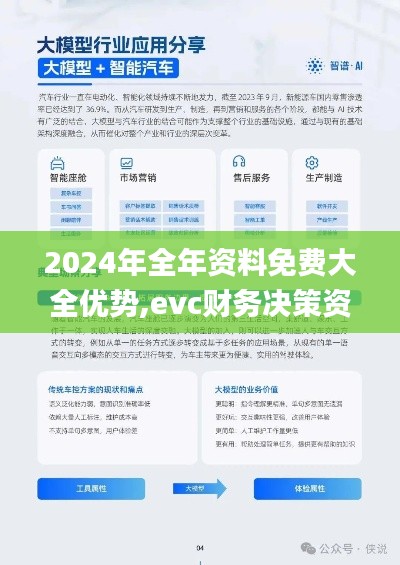 2024年全年资料免费大全优势,evc财务决策资料_精英版VNB5.64