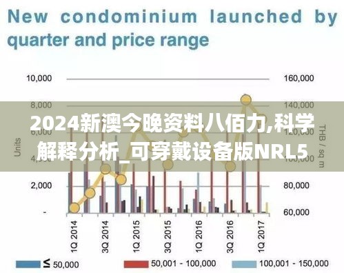 2024新澳今晚资料八佰力,科学解释分析_可穿戴设备版NRL5.38